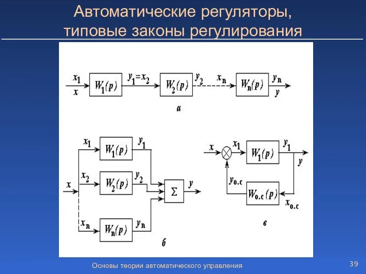 Основы теории автоматического управления Автоматические регуляторы, типовые законы регулирования