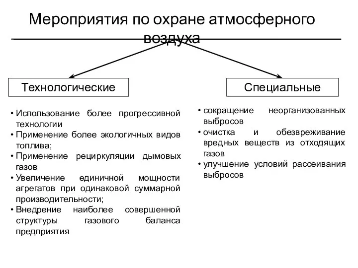 Мероприятия по охране атмосферного воздуха Технологические Специальные Использование более прогрессивной технологии