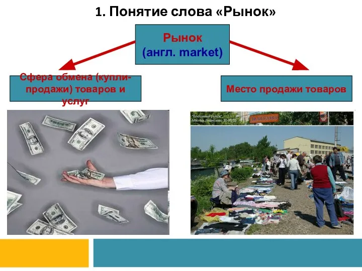 1. Понятие слова «Рынок» Рынок (англ. market) Сфера обмена (купли- продажи)