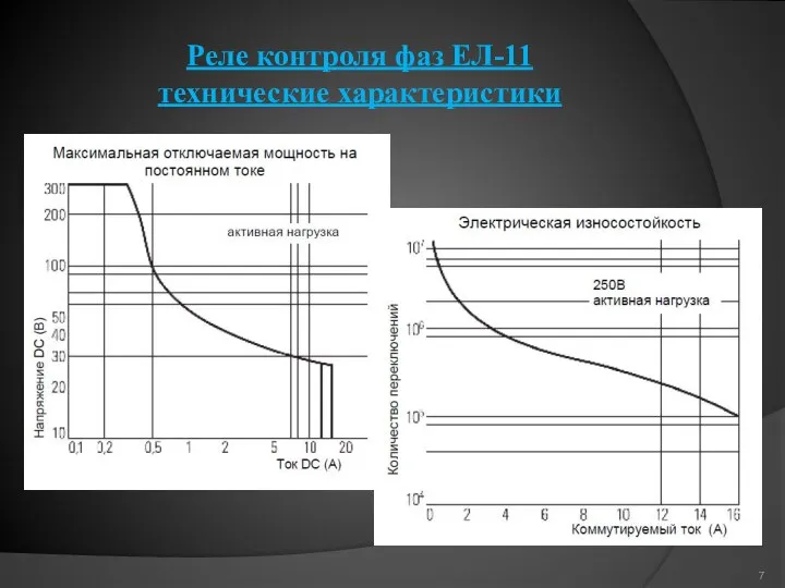 Реле контроля фаз ЕЛ-11 технические характеристики