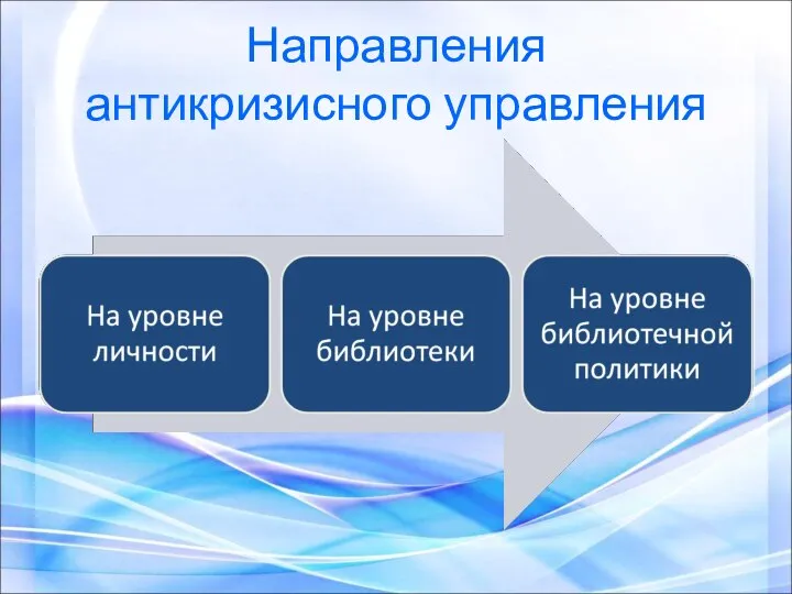 Направления антикризисного управления