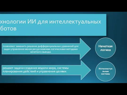 Технологии ИИ для интеллектуальных роботов