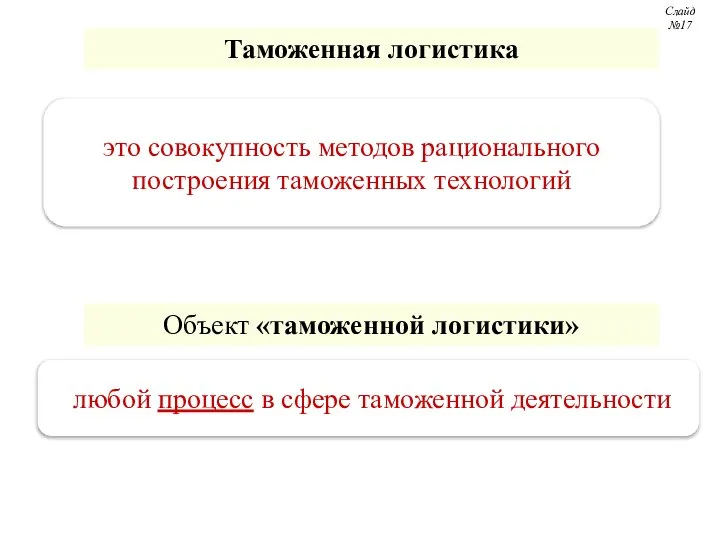 Таможенная логистика это совокупность методов рационального построения таможенных технологий Объект «таможенной