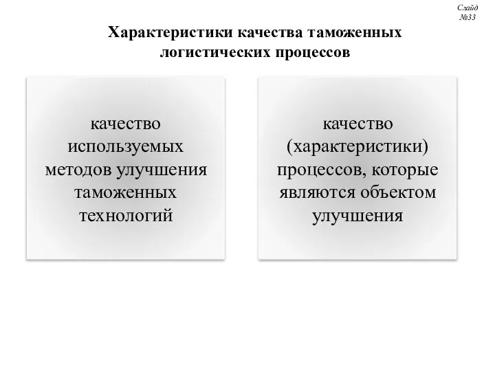 Характеристики качества таможенных логистических процессов качество используемых методов улучшения таможенных технологий