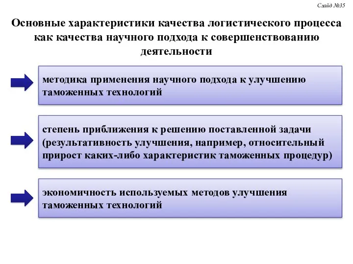 Слайд № Основные характеристики качества логистического процесса как качества научного подхода