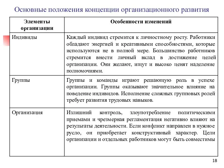 Основные положения концепции организационного развития