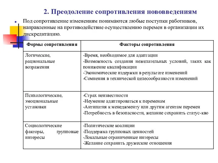 2. Преодоление сопротивления нововведениям Под сопротивление изменениям понимаются любые поступки работников,