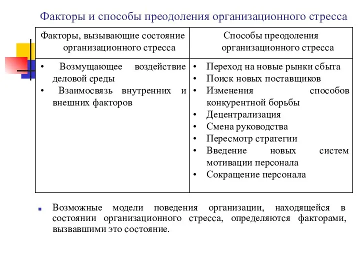 Факторы и способы преодоления организационного стресса Возможные модели поведения организации, находящейся