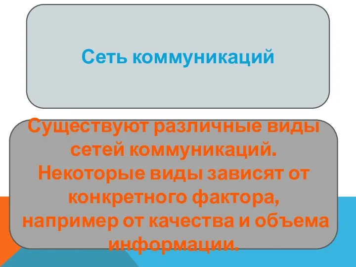 Сеть коммуникаций Существуют различные виды сетей коммуникаций. Некоторые виды зависят от