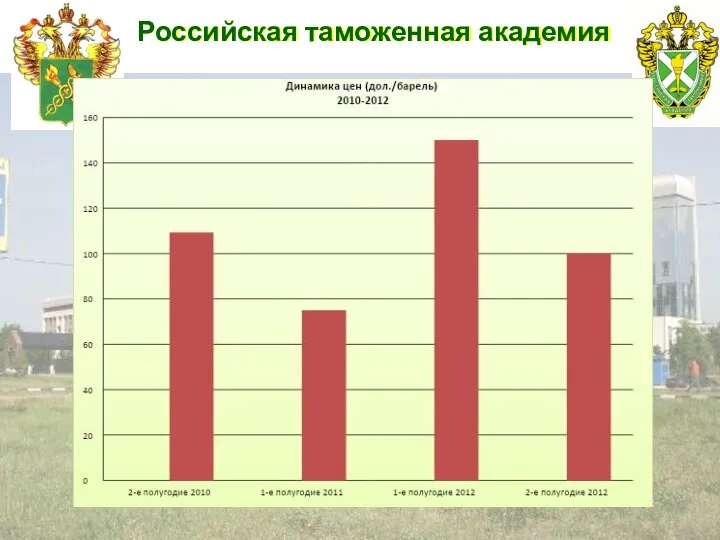 Российская таможенная академия