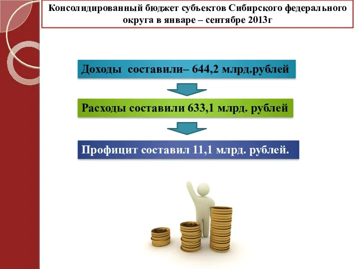 Консолидированный бюджет субъектов Сибирского федерального округа в январе – сентябре 2013г