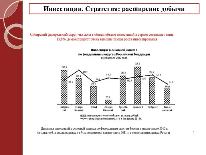 Инвестиции. Стратегия: расширение добычи