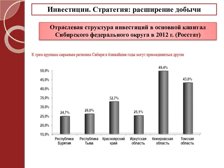 Отраслевая структура инвестиций в основной капитал Сибирского федерального округа в 2012