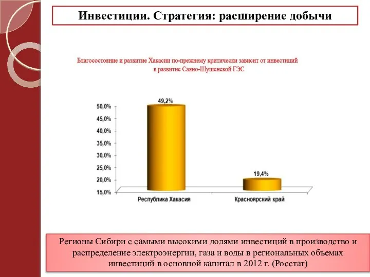 Инвестиции. Стратегия: расширение добычи Регионы Сибири с самыми высокими долями инвестиций