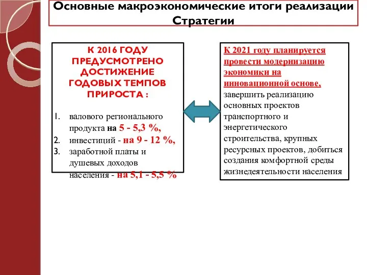 Основные макроэкономические итоги реализации Стратегии К 2016 году предусмотрено достижение годовых