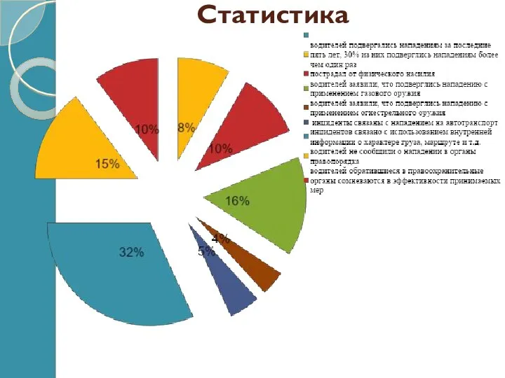 Статистика