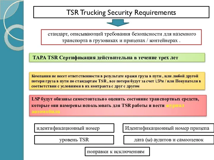 TSR Trucking Security Requirements стандарт, описывающий требования безопасности для наземного транспорта