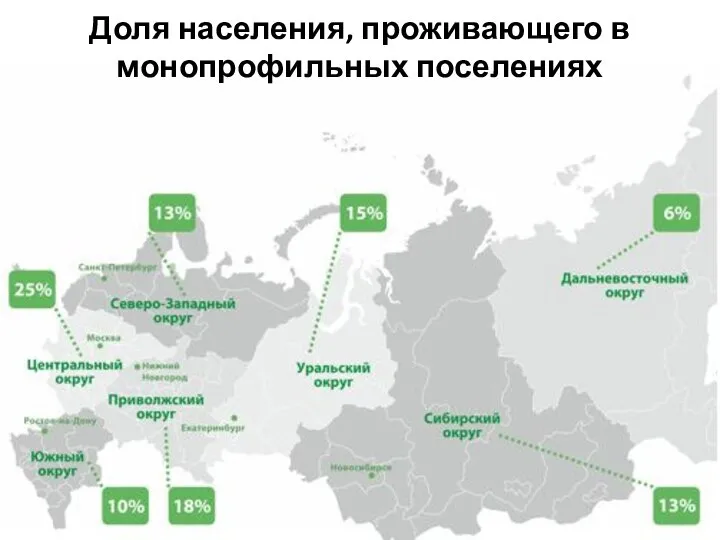 Доля населения, проживающего в монопрофильных поселениях