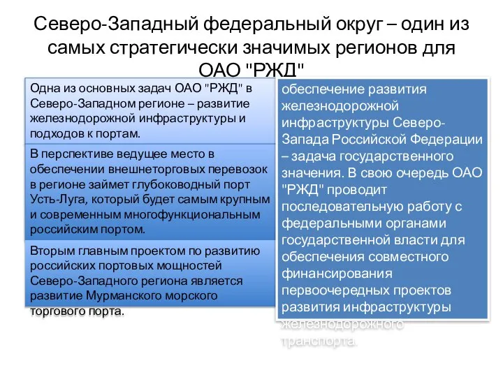 Северо-Западный федеральный округ – один из самых стратегически значимых регионов для