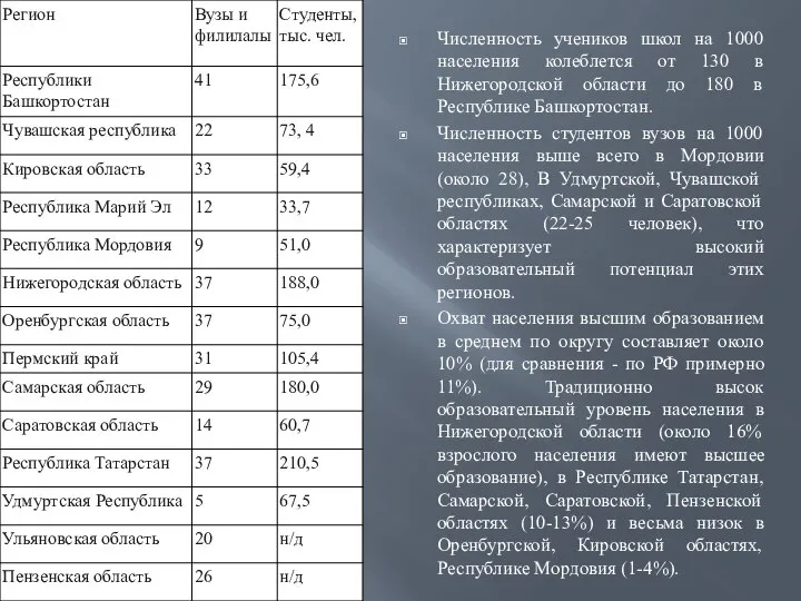 Численность учеников школ на 1000 населения колеблется от 130 в Нижегородской