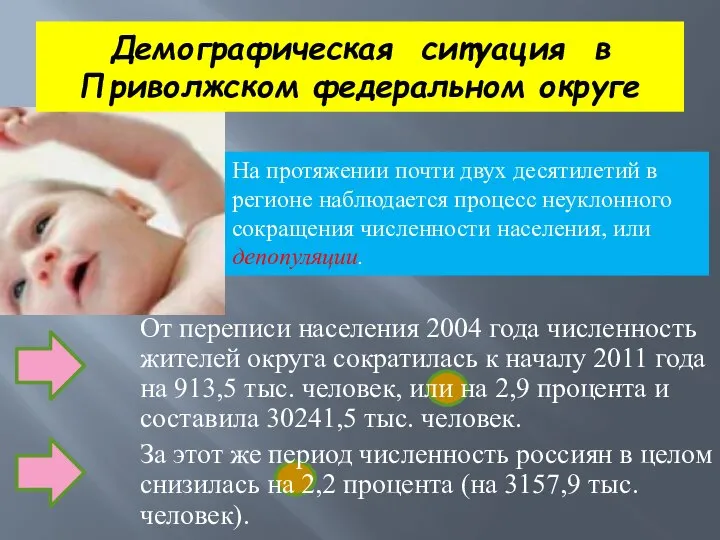 Демографическая ситуация в Приволжском федеральном округе От переписи населения 2004 года