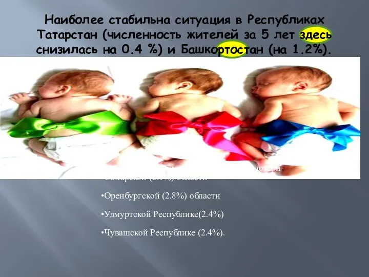 Наиболее стабильна ситуация в Республиках Татарстан (численность жителей за 5 лет