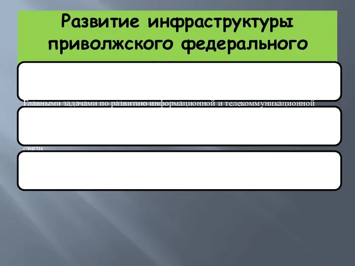 Развитие инфраструктуры приволжского федерального округа