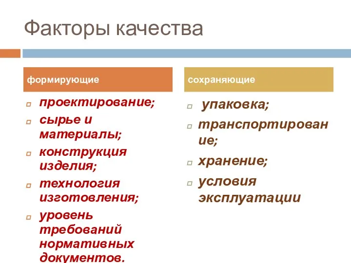 Факторы качества проектирование; сырье и материалы; конструкция изделия; технология изготовления; уровень