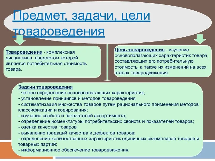 Цель товароведения - изучение основополагающих характеристик товара, составляющих его потребительную стоимость,