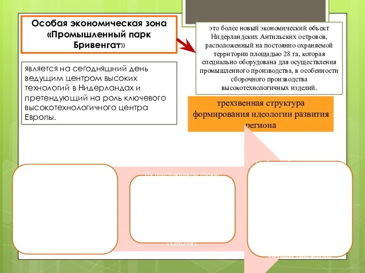 Особая экономическая зона «Промышленный парк Бривенгат» это более новый экономический объект