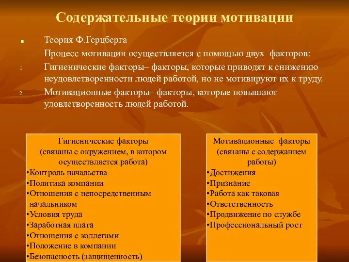 Содержательные теории мотивации Теория Ф.Герцберга Процесс мотивации осуществляется с помощью двух