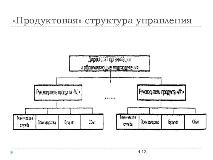 «Продуктовая» структура управления 4.12.