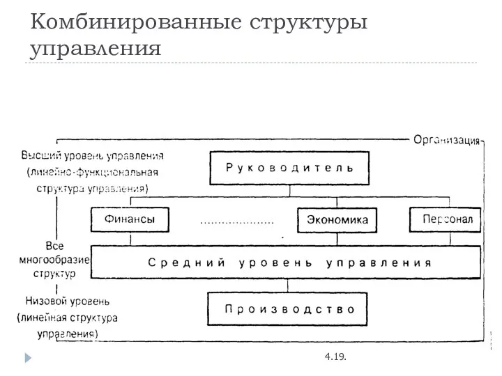 Комбинированные структуры управления 4.19.