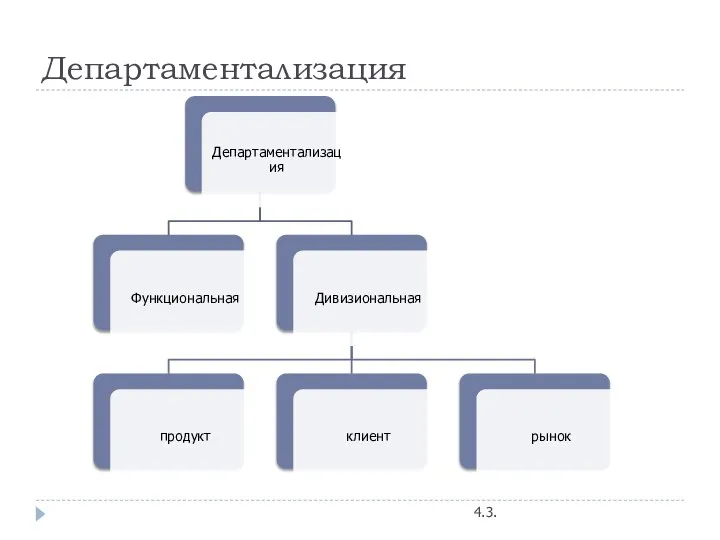 Департаментализация 4.3.