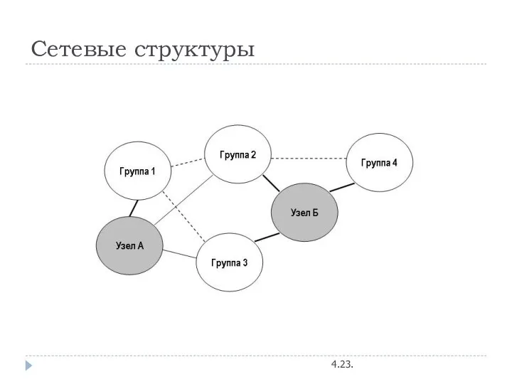 Сетевые структуры 4.23.