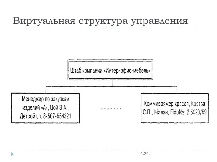 Виртуальная структура управления 4.24.