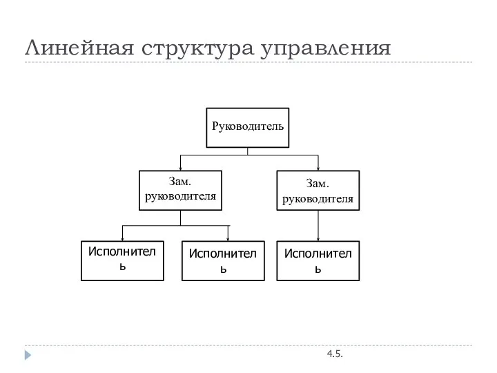 Линейная структура управления 4.5.