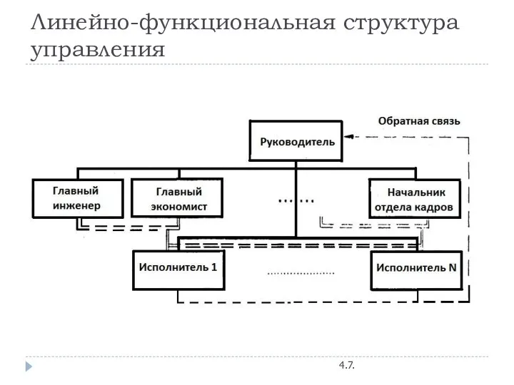 Линейно-функциональная структура управления 4.7.