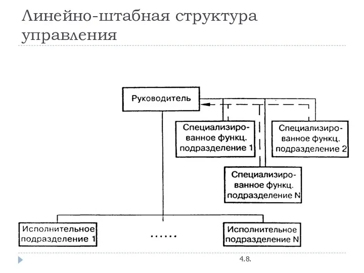 Линейно-штабная структура управления 4.8.