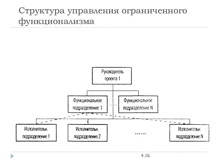 Структура управления ограниченного функционализма 4.10.