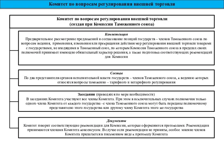 Комитет по вопросам регулирования внешней торговли Комитет по вопросам регулирования внешней