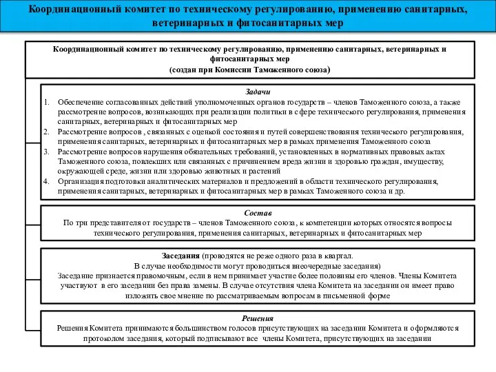 Координационный комитет по техническому регулированию, применению санитарных, ветеринарных и фитосанитарных мер