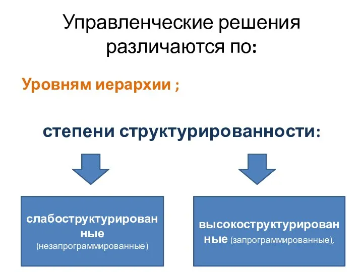 Управленческие решения различаются по: Уровням иерархии ; степени структурированности: слабоструктурированные (незапрограммированные) высокоструктурированные (запрограммированные),