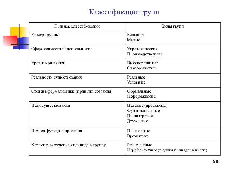 Классификация групп