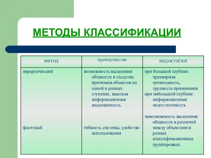 МЕТОДЫ КЛАССИФИКАЦИИ