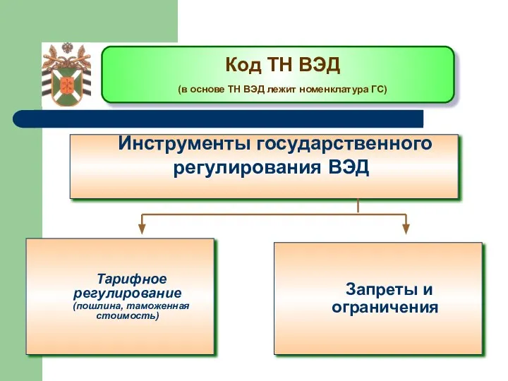 Код ТН ВЭД (в основе ТН ВЭД лежит номенклатура ГС) Инструменты