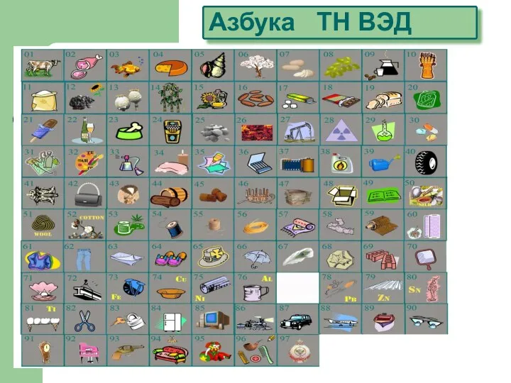 Азбука ТН ВЭД