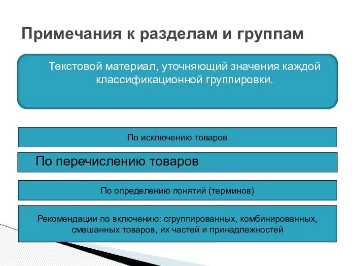 Примечания к разделам и группам По исключению товаров Текстовой материал, уточняющий