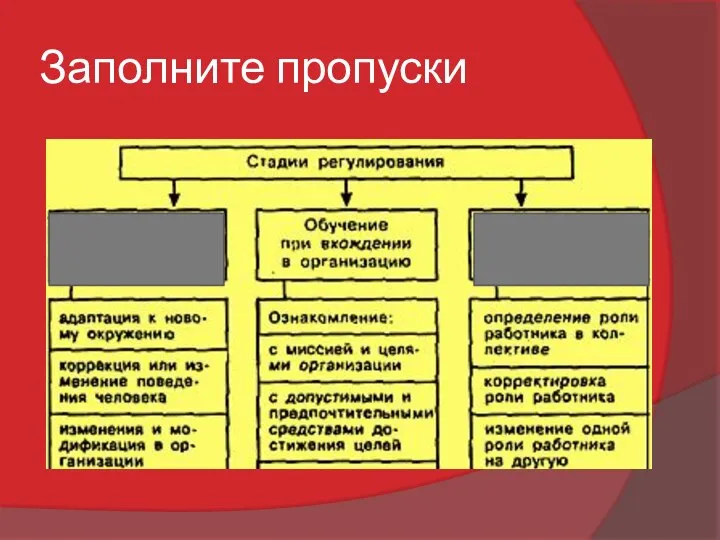 Заполните пропуски