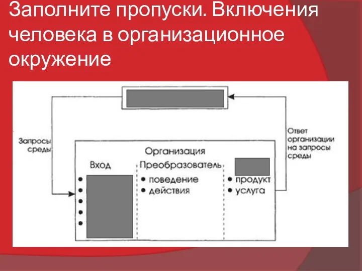 Заполните пропуски. Включения человека в организационное окружение